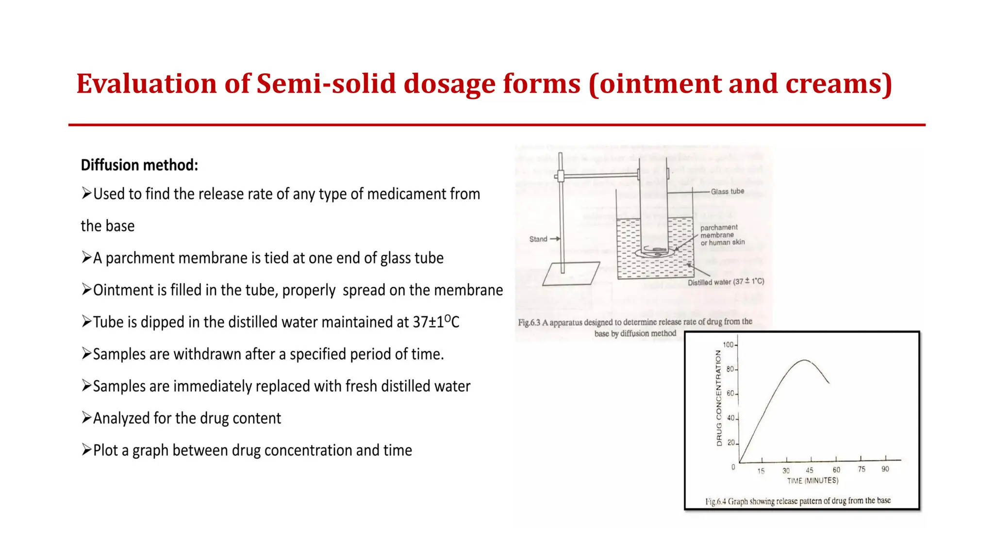 Evaluation of Semi-solid dosage forms (ointment and creams)
 