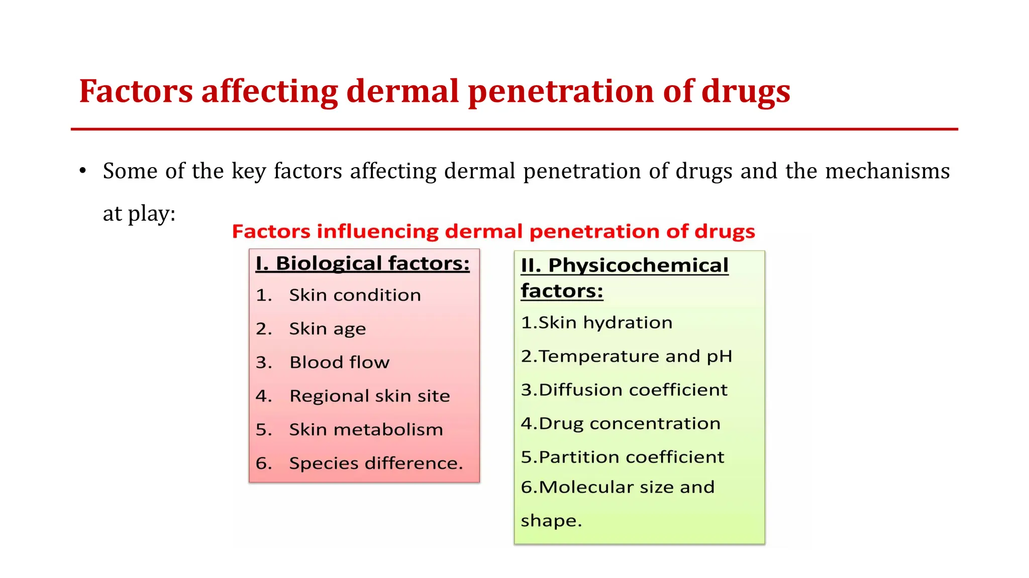 Factors affecting dermal penetration of drugs
• Some of the key factors affecting dermal penetration of drugs and the mechanisms
at play:
 
