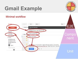 Gmail Example
E2E
Compo
nent
Unit
Minimal workflow
 