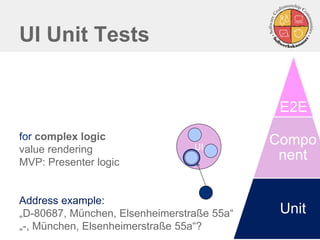 UI Unit Tests
for complex logic
value rendering
MVP: Presenter logic
Address example:
„D-80687, München, Elsenheimerstraße 55a“
„-, München, Elsenheimerstraße 55a“?
E2E
Compo
nent
Unit
UI
 