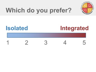 Which do you prefer?
Isolated Integrated
1 2 3 4 5
 