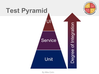 Test Pyramid
UI
Service
Unit
DegreeofIntegrationBy Mike Cohn
 