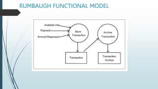 RUMBAUGH FUNCTIONAL MODEL
 
