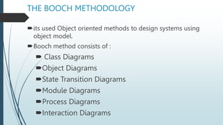 THE BOOCH METHODOLOGY
its used Object oriented methods to design systems using
object model.
Booch method consists of :
 Class Diagrams
Object Diagrams
State Transition Diagrams
Module Diagrams
Process Diagrams
Interaction Diagrams
 