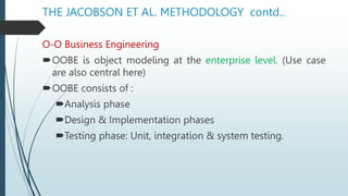 THE JACOBSON ET AL. METHODOLOGY contd..
O-O Business Engineering
OOBE is object modeling at the enterprise level. (Use case
are also central here)
OOBE consists of :
Analysis phase
Design & Implementation phases
Testing phase: Unit, integration & system testing.
 