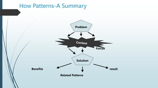 How Patterns-A Summary
Problem
Solution
Benefits
Related Patterns
result
Forces
 