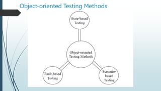 Object-oriented Testing Methods
 