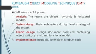 RUMBAUGH OBJECT MODELING TECHNIQUE (OMT)
contd..
OMT consists of 4 phases:
1. Analysis: The results are objects dynamic & functional
models.
2. System design: Basic architecture & high level strategy of
the system.
3. Object design: Design document produced containing
object static, dynamic and functional model.
4. Implementation: Reusable, extendible & robust code
 