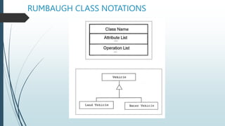 RUMBAUGH CLASS NOTATIONS
 