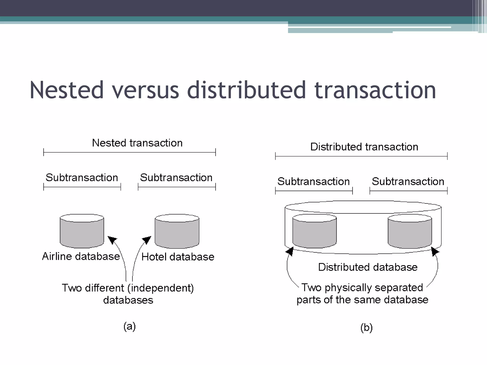 Nested versus distributed transaction
 