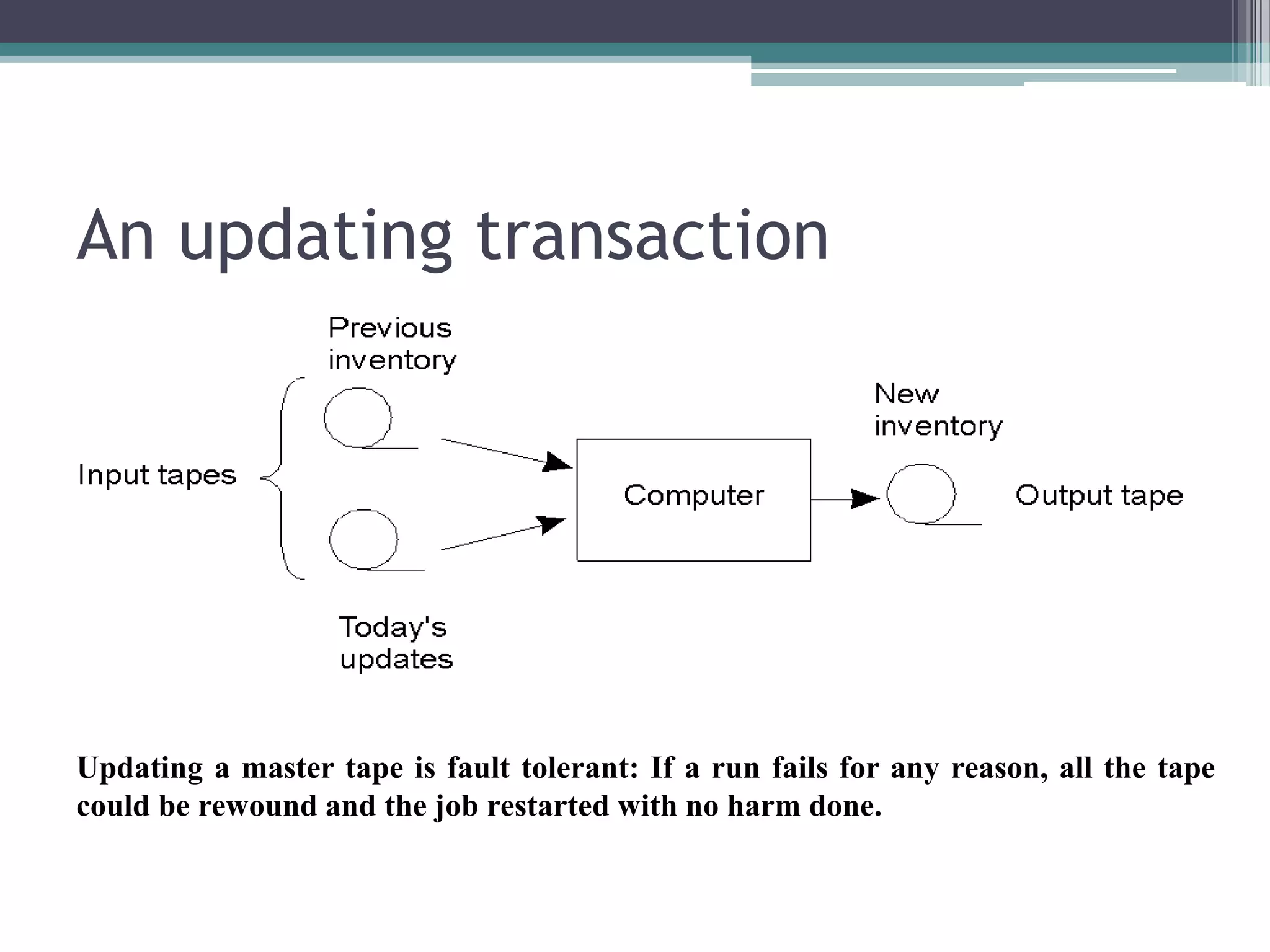 An updating transaction
Updating a master tape is fault tolerant: If a run fails for any reason, all the tape
could be rewound and the job restarted with no harm done.
 
