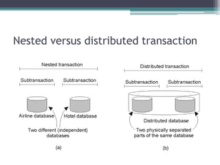 management of distributed transactions | PDF