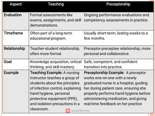 Preceptor Assessment Examples Unit XII.pdf role of perception in nursing | PDF