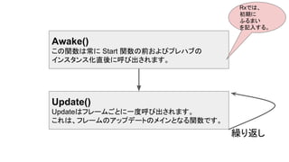 Awake()
この関数は常に Start 関数の前およびプレハブの
インスタンス化直後に呼び出されます。
Update()
Updateはフレームごとに一度呼び出されます。
これは、フレームのアップデートのメインとなる関数です。
繰り返し
Rxでは、
初期に
ふるまい
を記入する。
 