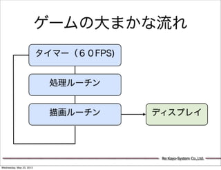 ゲームの大まかな流れ
                          タイマー（６０FPS)


                           処理ルーチン


                           描画ルーチン       ディスプレイ




                                         Re:Kayo-System Co.,Ltd.

Wednesday, May 23, 2012
 