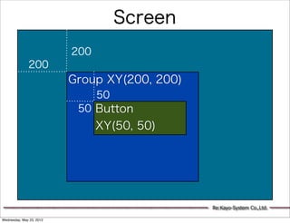 Screen
                          200
              200
                          Group XY(200, 200)
                                50
                           50 Button
                                XY(50, 50)




                                               Re:Kayo-System Co.,Ltd.

Wednesday, May 23, 2012
 