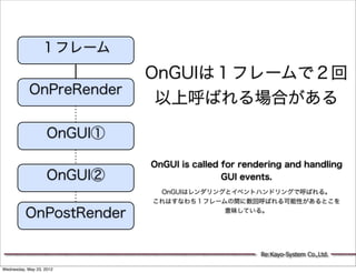１フレーム
                             OnGUIは１フレームで２回
            OnPreRender
                              以上呼ばれる場合がある

     ...