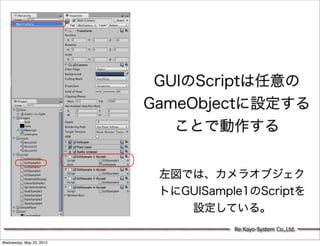GUIのScriptは任意の
                          GameObjectに設定する
                             ことで動作する


                          ...