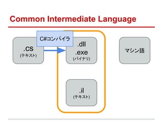 Common Intermediate Language
.cs
(テキスト)
.dll　
.exe
(バイナリ)
マシン語
.il
(テキスト)
C#コンパイラ
 