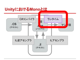 UnityにおけるMonoとは
.cs
(テキスト)
.dll　
.exe
(バイナリ)
マシン語
.il
(テキスト)
IL逆アセンブラ ILアセンブラ
C#コンパイラ ランタイム
 