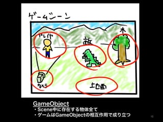 GameObject
・Scene中に存在する物体全て
・ゲームはGameObjectの相互作用で成り立つ 10	
 