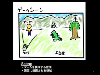 Scene
・ゲームを構成する空間
・画面に描画される領域 9	
 