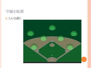 守備を配置
 こんな感じ
 