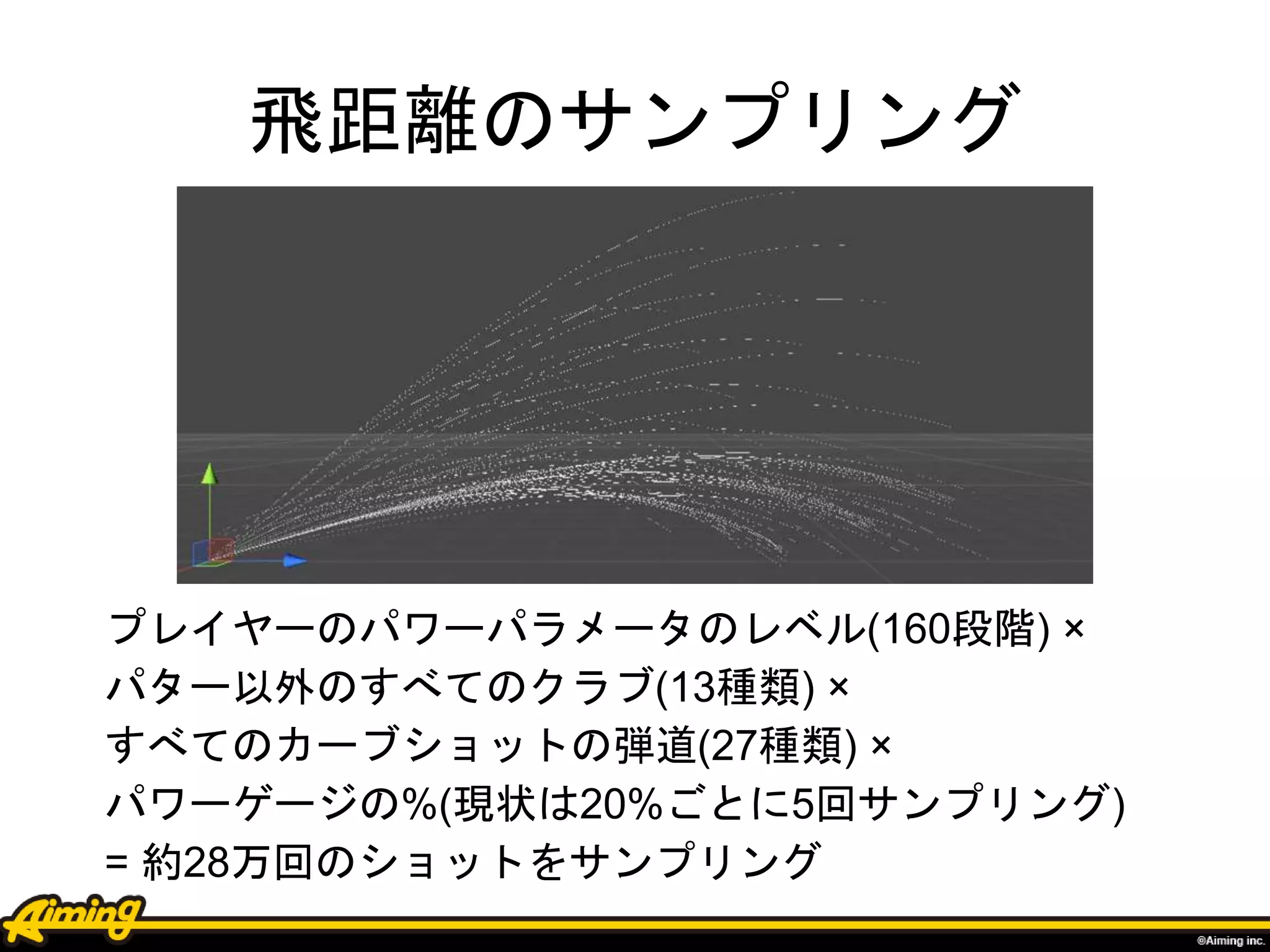 飛距離のサンプリング
プレイヤーのパワーパラメータのレベル(160段階) ×
パター以外のすべてのクラブ(13種類) ×
すべてのカーブショットの弾道(27種類) ×
パワーゲージの%(現状は20%ごとに5回サンプリング)
= 約28万回のショットをサンプリング
 
