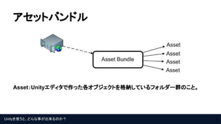 Unityを使うと、どんな事が出来るのか？
アセットバンドル
9
Asset：Unityエディタで作った各オブジェクトを格納しているフォルダー群のこと。
 
