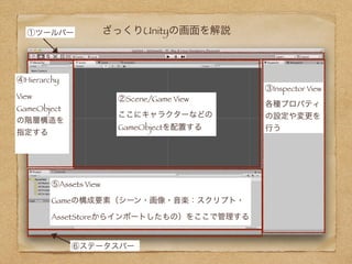 ざっくりUnityの画面を解説
②Scene/Game View
ここにキャラクターなどの
GameObjectを配置する
⑤Assets View
Gameの構成要素（シーン・画像・音楽：スクリプト・
AssetStoreからインポートしたもの）をここで管理する
①ツールバー
③Inspector View
各種プロパティ
の設定や変更を
行う
④Hierarchy
View
GameObject
の階層構造を
指定する
⑥ステータスバー
 