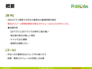 Confidential© POKELABO, INC.
概要
[目 的]
・3DCGアプリ開発での外注大量発注の最適時期の検討
現在のリリース時期逆算型の発注スケジュールはリスクがたくさん
■認識共有
-2Dアプリと3Dアプリでの制作工程の違い
-発注後の修正が厳しい項目
-ナイツで出た課題
-理想的な開発フロー
[ゴール]
・外注への大量発注はαフェイズFix後に行う
結果、開発スケジュールの見直しが必要
22015/9/29
 