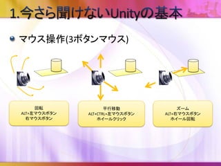 シーンギズモ
Sceneビューの右上のアイコン。
XYZの近くにある腕の部分をクリックすると
その方向にカメラを移動します。
真ん中の立方体をクリックすると、等角図法
（Isometric Mode） と 遠近(透視)図法（Perspective
Mode）の切り替えになります。
また、真ん中の立方体を「SHIFTキーを押しながら
左マウスボタン」を押すと、少し見下ろした位置に
カメラを移動します。
 