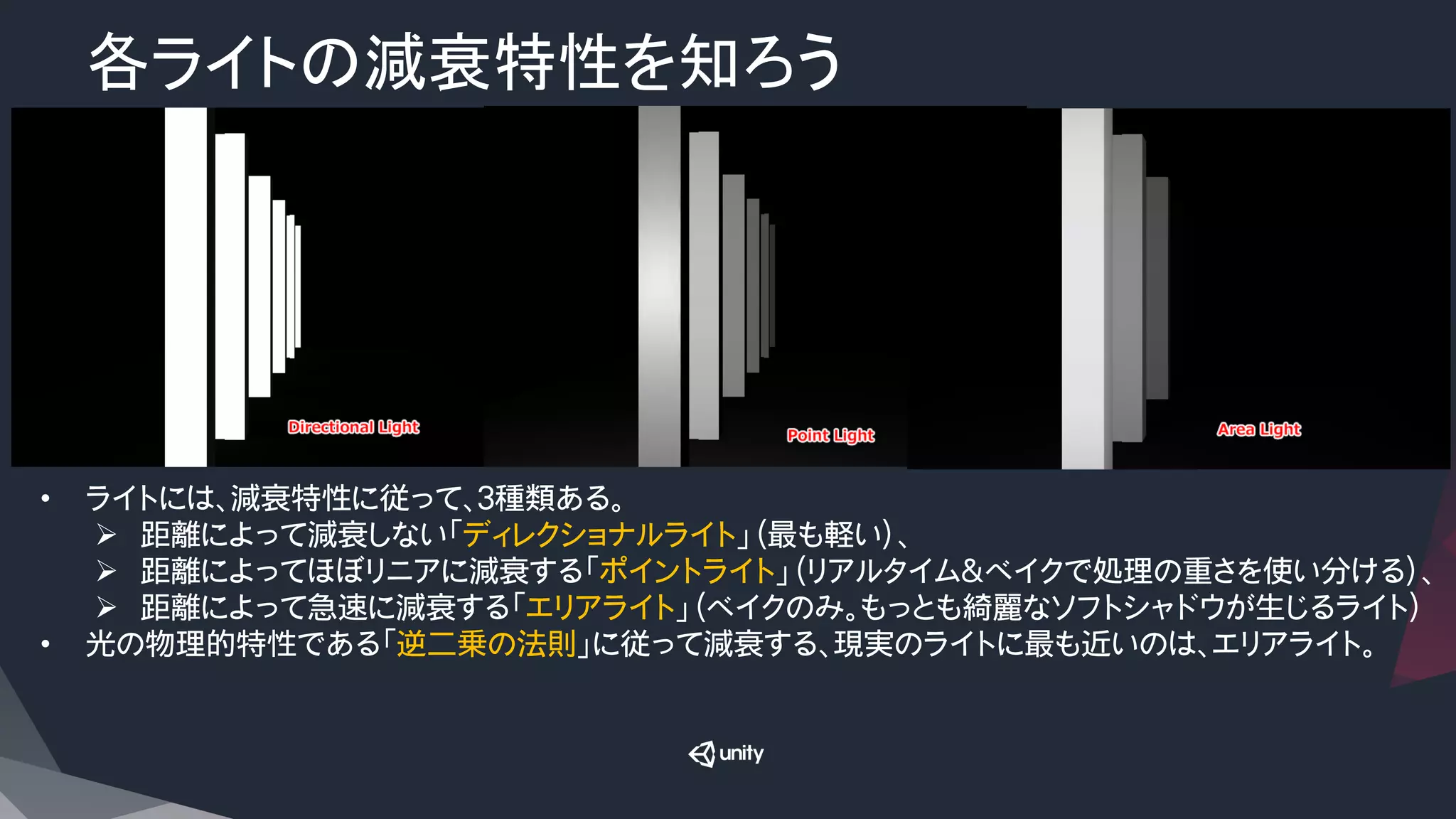各ライトの減衰特性を知ろう	
•  ライトには、減衰特性に従って、３種類ある。
Ø  距離によって減衰しない「ディレクショナルライト」（最も軽い）、
Ø  距離によってほぼリニアに減衰する「ポイントライト」（リアルタイム＆ベイクで処理の重さを使い分ける）、
Ø  距離によって急速に減衰する「エリアライト」（ベイクのみ。もっとも綺麗なソフトシャドウが生じるライト）
•  光の物理的特性である「逆二乗の法則」に従って減衰する、現実のライトに最も近いのは、エリアライト。
 