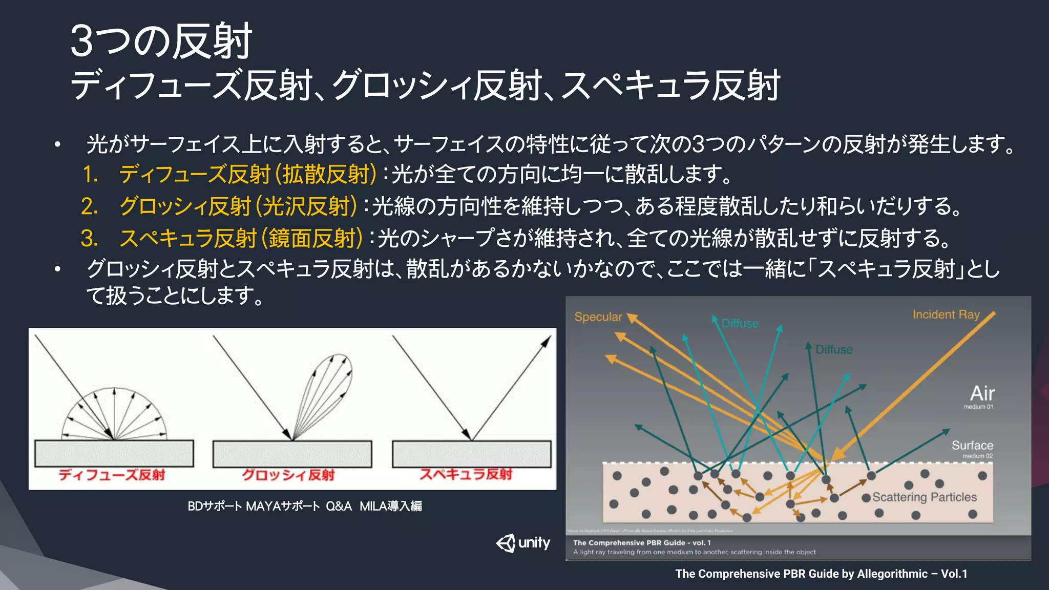 ３つの反射
ディフューズ反射、グロッシィ反射、スペキュラ反射
•  光がサーフェイス上に入射すると、サーフェイスの特性に従って次の３つのパターンの反射が発生します。
1.  ディフューズ反射（拡散反射）：光が全ての方向に均一に散乱します。
2.  グロッシィ反射（光沢反射）：光線の方向性を維持しつつ、ある程度散乱したり和らいだりする。
3.  スペキュラ反射（鏡面反射）：光のシャープさが維持され、全ての光線が散乱せずに反射する。
•  グロッシィ反射とスペキュラ反射は、散乱があるかないかなので、ここでは一緒に「スペキュラ反射」とし
て扱うことにします。
The Comprehensive PBR Guide by Allegorithmic – Vol.1	
BDサポート MAYAサポート　Q&A MILA導入編
 