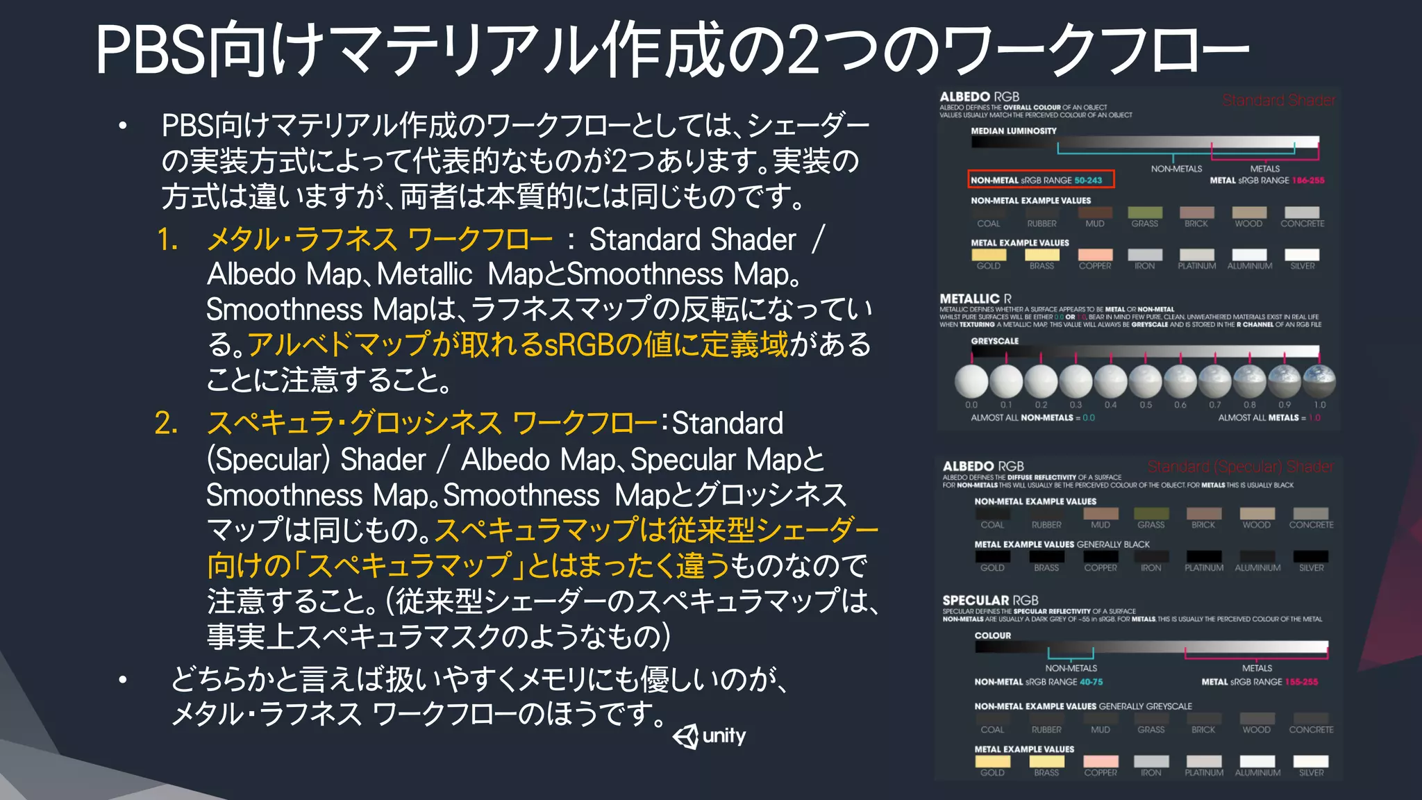 PBS向けマテリアル作成の２つのワークフロー
•  PBS向けマテリアル作成のワークフローとしては、シェーダー
の実装方式によって代表的なものが２つあります。実装の
方式は違いますが、両者は本質的には同じものです。
1.  メタル・ラフネス ワークフロー　:　Standard Shader　/　
Albedo Map、Metallic　MapとSmoothness Map。
Smoothness Mapは、ラフネスマップの反転になってい
る。アルベドマップが取れるsRGBの値に定義域がある
ことに注意すること。
2.  スペキュラ・グロッシネス ワークフロー：Standard
(Specular) Shader / Albedo Map、Specular Mapと
Smoothness Map。Smoothness　Mapとグロッシネス
マップは同じもの。スペキュラマップは従来型シェーダー
向けの「スペキュラマップ」とはまったく違うものなので
注意すること。（従来型シェーダーのスペキュラマップは、
事実上スペキュラマスクのようなもの）
•  どちらかと言えば扱いやすくメモリにも優しいのが、
メタル・ラフネス ワークフローのほうです。
Standard Shader	
Standard (Specular) Shader	
 