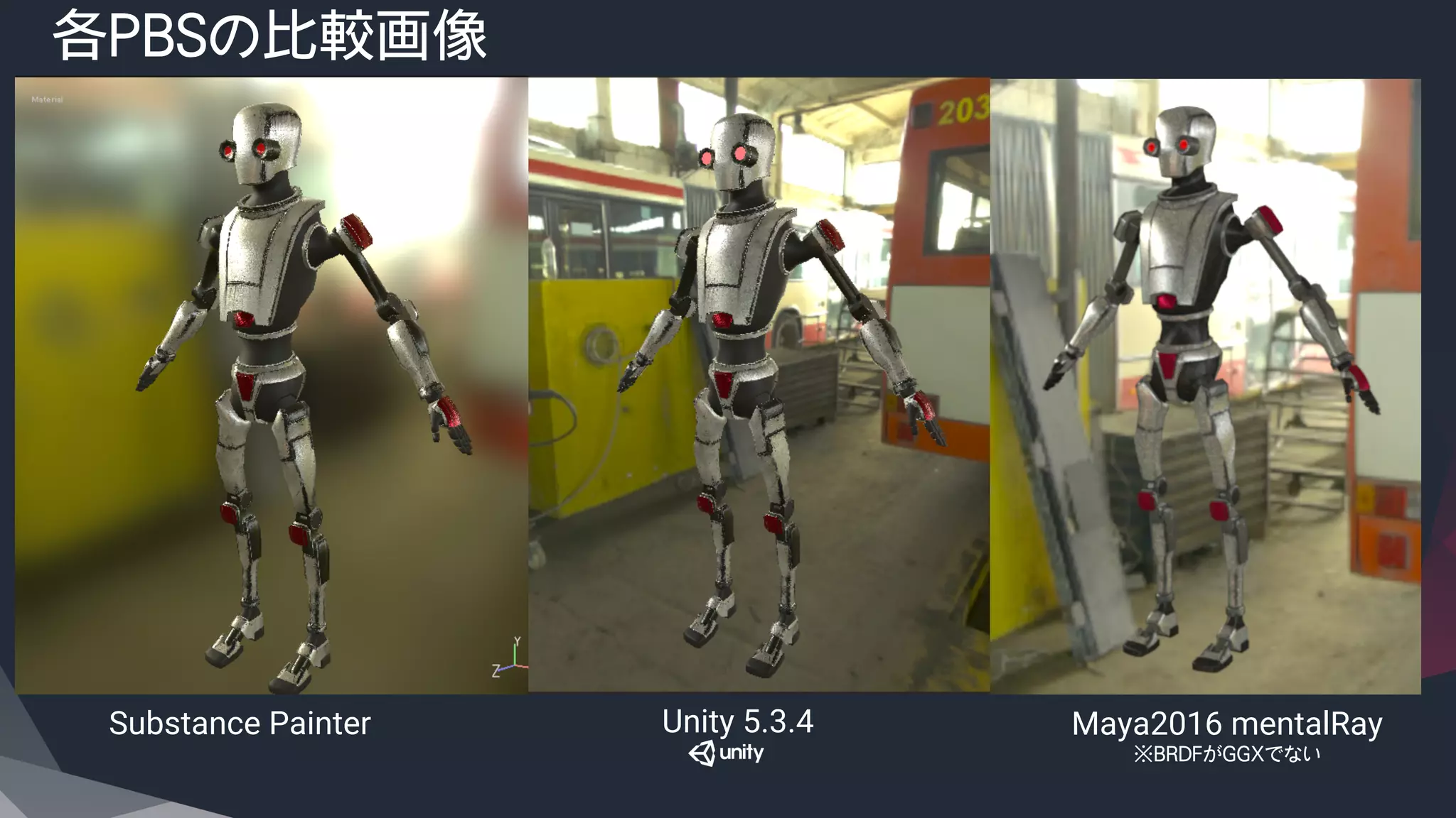 Substance Painter	
 Unity 5.3.4	
 Maya2016 mentalRay
※BRDFがGGXでない
各PBSの比較画像
 