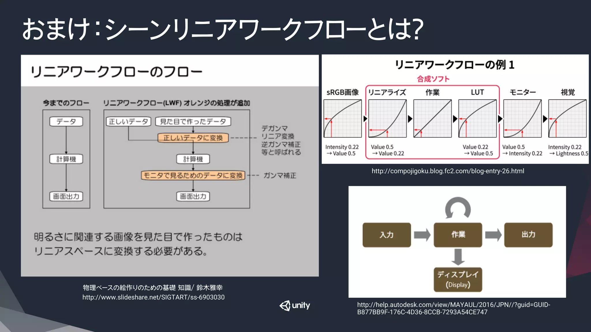 おまけ：シーンリニアワークフローとは？
http://www.slideshare.net/SIGTART/ss-6903030	
物理ベースの絵作りのための基礎 知識/ 鈴木雅幸
http://help.autodesk.com/view/MAYAUL/2016/JPN//?guid=GUID-
B877BB9F-176C-4D36-8CCB-7293A54CE747	
http://compojigoku.blog.fc2.com/blog-entry-26.html	
 