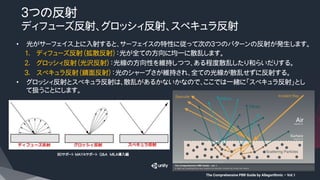 ３つの反射
ディフューズ反射、グロッシィ反射、スペキュラ反射
•  光がサーフェイス上に入射すると、サーフェイスの特性に従って次の３つのパターンの反射が発生します。
1.  ディフューズ反射（拡散反射）：光が全ての方向に均一に散乱します。
2.  グロッシィ反射（光沢反射）：光線の方向性を維持しつつ、ある程度散乱したり和らいだりする。
3.  スペキュラ反射（鏡面反射）：光のシャープさが維持され、全ての光線が散乱せずに反射する。
•  グロッシィ反射とスペキュラ反射は、散乱があるかないかなので、ここでは一緒に「スペキュラ反射」とし
て扱うことにします。
The Comprehensive PBR Guide by Allegorithmic – Vol.1	
BDサポート MAYAサポート　Q&A MILA導入編
 