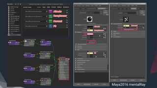 Maya2016 mentalRay
 