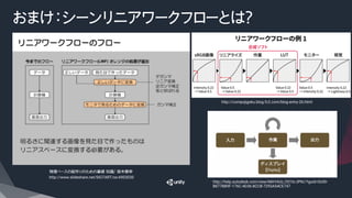 おまけ：シーンリニアワークフローとは？
http://www.slideshare.net/SIGTART/ss-6903030	
物理ベースの絵作りのための基礎 知識/ 鈴木雅幸
http://help.autodesk.com/view/MAYAUL/2016/JPN//?guid=GUID-
B877BB9F-176C-4D36-8CCB-7293A54CE747	
http://compojigoku.blog.fc2.com/blog-entry-26.html	
 