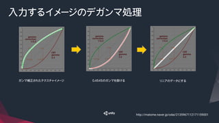 入力するイメージのデガンマ処理
ガンマ補正されたテクスチャイメージ
 0.4545のガンマを掛ける
 リニアのデータにする
http://matome.naver.jp/odai/2135967112171159001	
 
