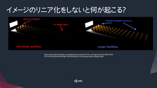 イメージのリニア化をしないと何が起こる？
http://download.autodesk.com/global/docs/maya2013/en_us/index.html?url=ﬁles/GUID-
F7A7FC66-4D36-4544-9DBD-24FA35C66C2C.htm,topicNumber=d30e623483	
 