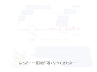 ゼロ！？ゼロってなに！？
Unity 小林さん
人気アセットは月1000万くらい売れますよ！
売れますよ！
売れますよ！なんか・・・意識が遠くなってきたよ・・・
 