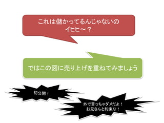 これは儲かってるんじゃないの
イヒヒ～？
ではこの図に売り上げを重ねてみましょう
外で言っちゃダメだよ！
お兄さんと約束な！
 