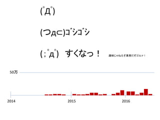 (ﾟДﾟ)
(つд⊂)ｺﾞｼｺﾞｼ
(；ﾟдﾟ) すくなっ！ 趣味じゃねえぞ業務だぞゴルァ！
2014 2015 2016
50万
 