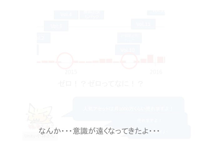 Unityアセット販売の真実