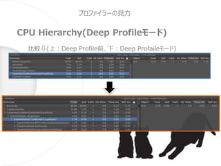 プロファイラーの見方
CPU Hierarchy(Deep Profileモード)
比較⇩(上：Deep Profile前、下：Deep Profaileモード)
 