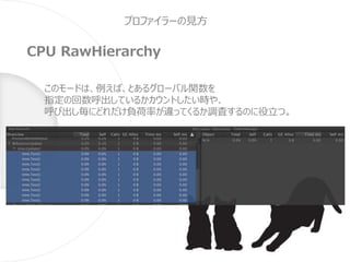 プロファイラーの見方
CPU RawHierarchy
このモードは、例えば、とあるグローバル関数を
指定の回数呼出しているかカウントしたい時や、
呼び出し毎にどれだけ負荷率が違ってくるか調査するのに役立つ。
 