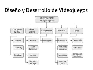 Diseño y Desarrollo de Videojuegos
 