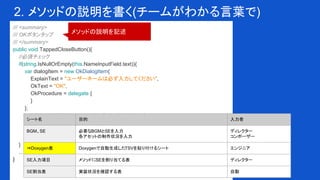 2. メソッドの説明を書く(チームがわかる言葉で)
/// <summary>
/// OKボタンタップ
/// </summary>
public void TappedCloseButton(){
//必須チェック
if(string.IsNullOrEmpty(this.NameInputField.text)){
var dialogItem = new OkDialogItem{
ExplainText = "ユーザーネームは必ず入力してください",
OkText = "OK",
OkProcedure = delegate {
}
};
var dialog = OkDialog.InstantiateObject(dialogItem);
dialog.transform.SetParent(this.transform, false);
dialog.Show();
return;
}
...
}
メソッドの説明を記述
シート名 目的 入力者
BGM、SE 必要なBGMとSEを入力
各アセットの制作状況を入力
ディレクター
コンポーザー
⇒Doxygen表 Doxygenで自動生成したTSVを貼り付けるシート エンジニア
SE入力項目 メソッドにSEを割り当てる表 ディレクター
SE割当表 実装状況を確認する表 自動
 